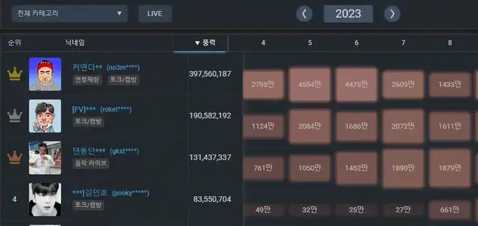 El comandant ZICO del streamer d