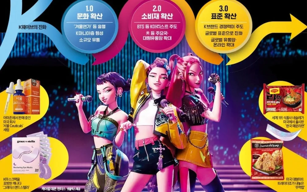 `` `k-pop demon hunter 'يضرب 1 مليار من الفوز بالجائزة الكبرى (حوالي 722.1 مليون دولار أمريكي) ، لكن المكاسب تذهب إلى الشركات الأمريكية واليابانية